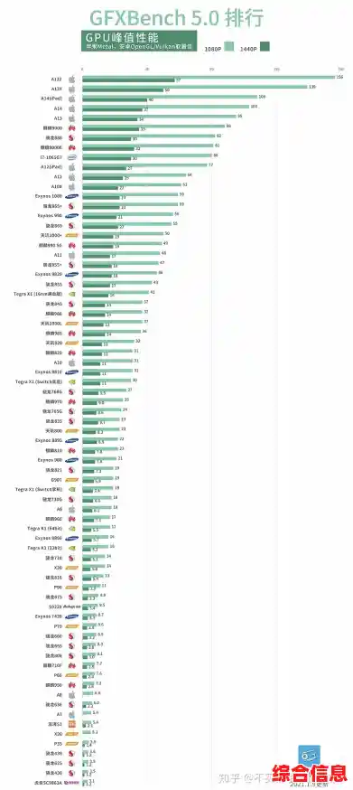 手机处理器性能天梯图：全方位解析主流CPU，帮你挑出性能最强的手机！