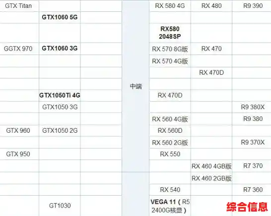 英伟达处理器天梯图_英伟达显卡天梯图2021最新版