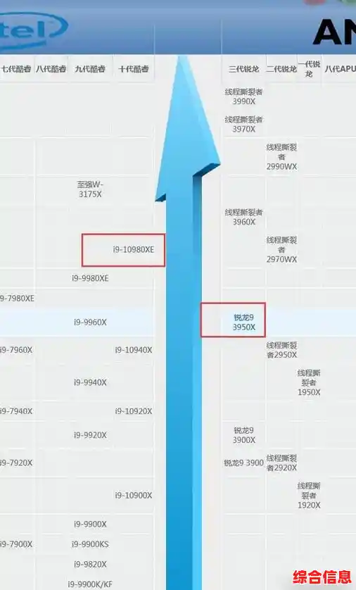 电脑硬件选购宝典:CPU显卡搭配天梯图及优化方案全收录 电脑硬件选购宝典:CPU显卡搭配天梯图及优化方案全收录
