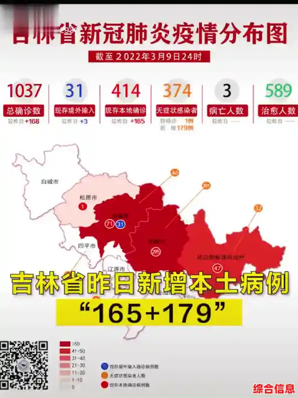 31省份新增本土“3507+1647” 其中吉林“3076+991”（本土新增28例 分布在福建和黑龙江）