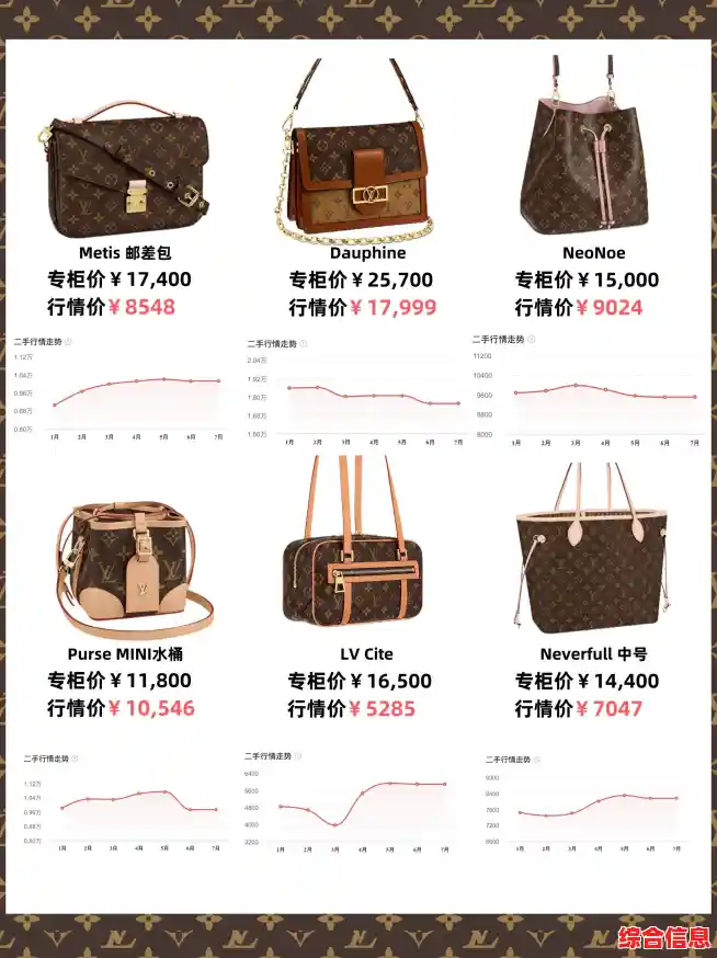 2023年电脑CPU性能天梯图发布：新一代处理器带来显著性能提升