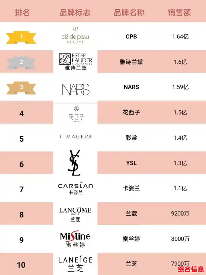 2023年电脑CPU性能天梯图发布：新一代处理器带来显著性能提升