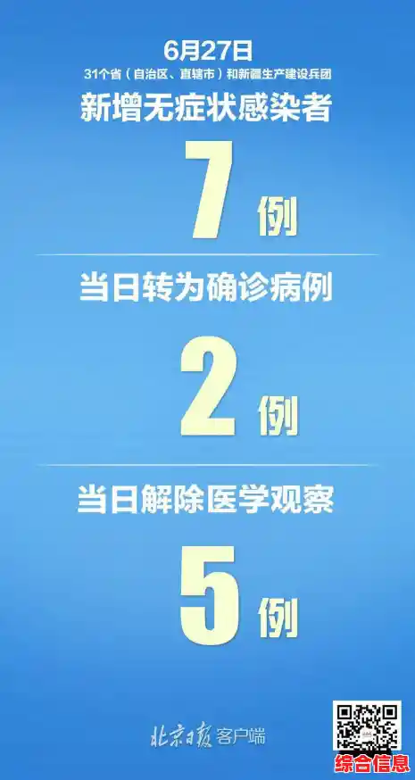 31省区市本土零新增，31省区市8例新增均为境外输入（31省份昨日新增本土522）