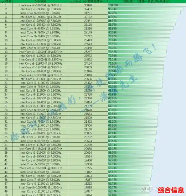 CPU天梯图性能对比,cpu天梯图性能排行榜
