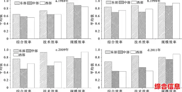 分区管理策略：巧妙规划空间布局，显著提升日常工作效率