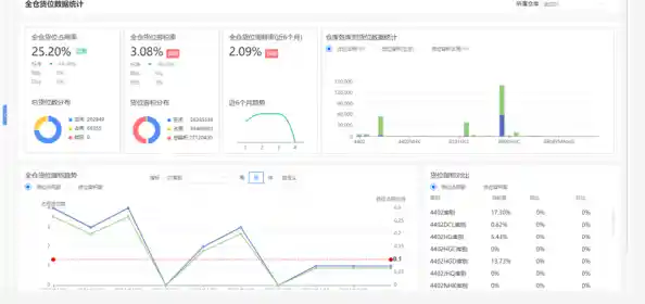 分区管理策略：巧妙规划空间布局，显著提升日常工作效率