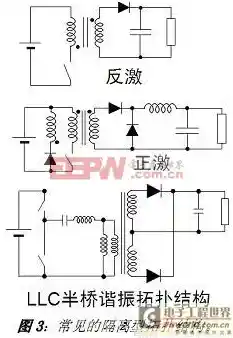 创新设计打造高效稳定LED驱动电源，提升照明系统性能