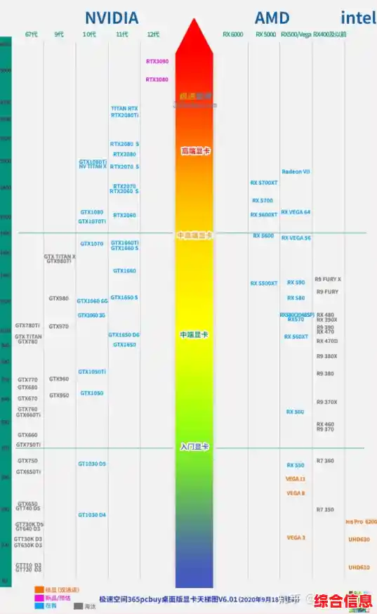 下载最新十二代CPU天梯图-12代酷睿天梯 下载最新十二代CPU天梯图-12代酷睿天梯
