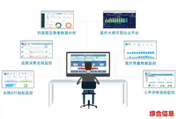 优化医院系统提升医疗服务质量,医院如何优化服务