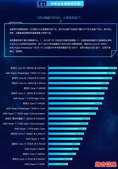 2018年服务器处理器性能天梯图出炉，详细排名与性能对比一网打尽！