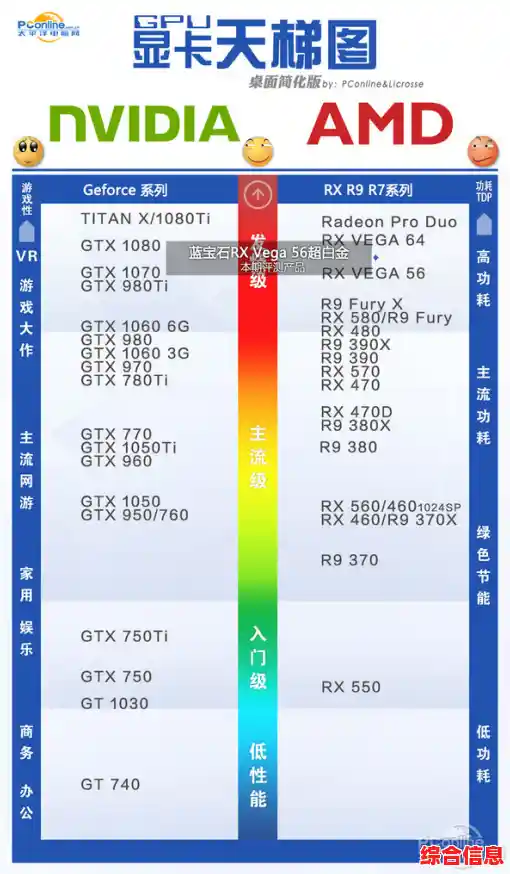 探究i5-7200在天梯图上的位置与性能水平对比