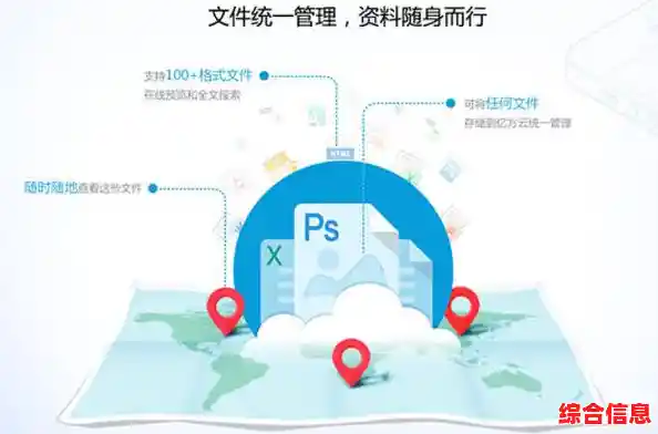 一键分享无忧：高效管理并共享你的文件与资源