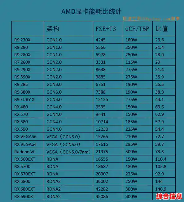 全面解读2021手机处理器天梯图:CPU性能排行榜一网打尽 全面解读2021手机处理器天梯图:CPU性能排行榜一网打尽