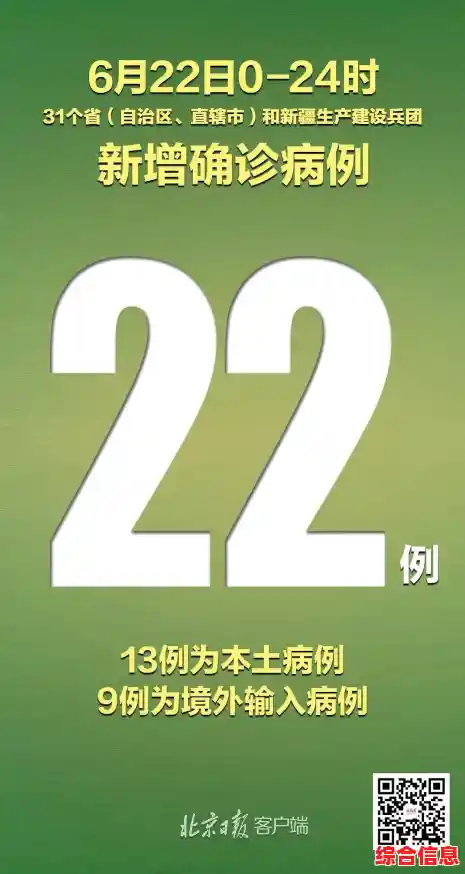 2022年1月29日星期六【简报微语录】/新疆新增31例本土病例