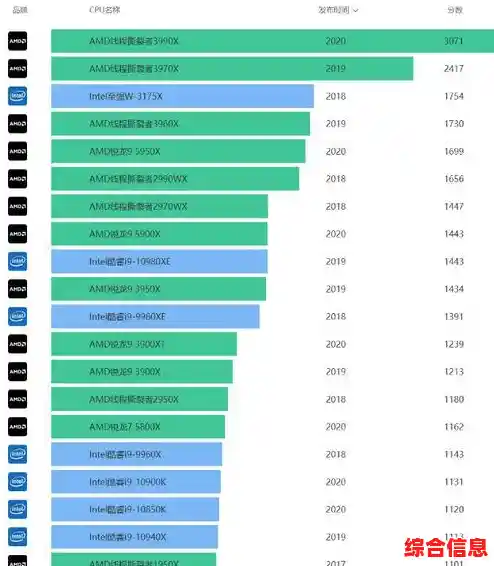 英特尔处理器天梯指南：深度剖析主流型号，快速找到适合你的CPU