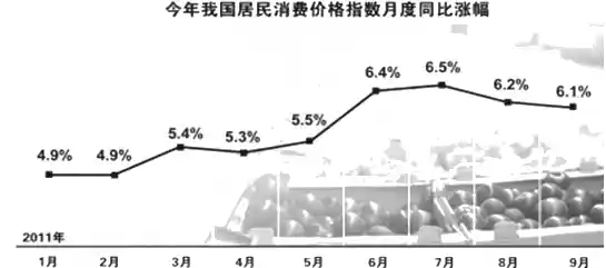 消费者物价指数,消费者物价指数通常作为观察通货膨胀水平的重要指标