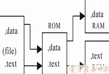 全面解析RAM：从基础概念到现代计算中的关键角色