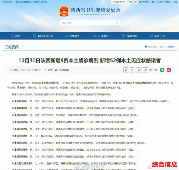 10月30日宝鸡新增10例本土无症状感染者/陕西新增10例本土确诊