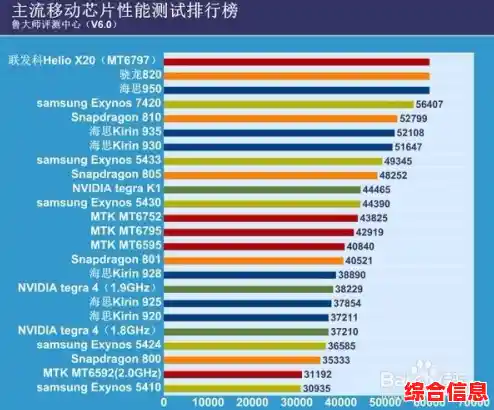手机CPU天梯图新手必看:快速掌握处理器性能对比指南 手机CPU天梯图新手必看:快速掌握处理器性能对比指南