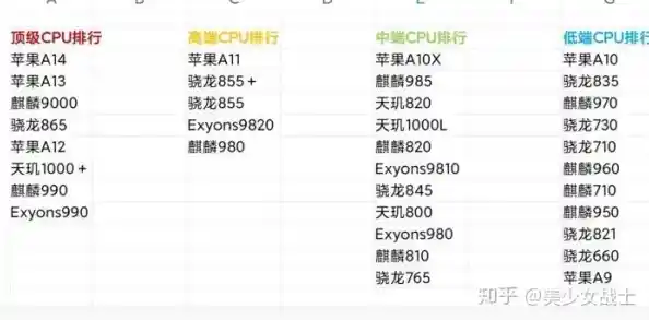 手机CPU天梯图新手必看:快速掌握处理器性能对比指南 手机CPU天梯图新手必看:快速掌握处理器性能对比指南