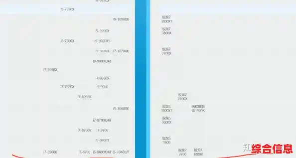 想换处理器不踩坑?ZOL天梯图实时更新,助你精准选择 想换处理器不踩坑?ZOL天梯图实时更新,助你精准选择