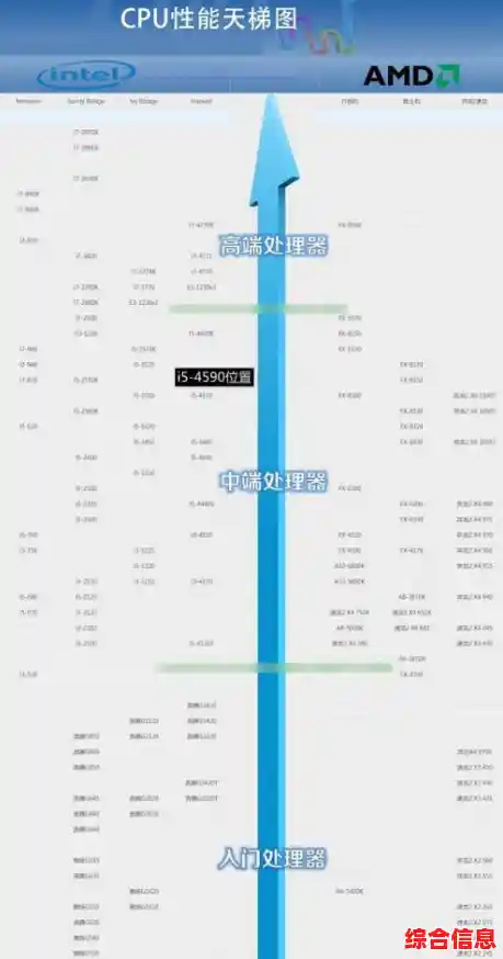i5 10210u天梯图 i5 10210u在天梯图中的位置 i5 10210u天梯图 i5 10210u在天梯图中的位置