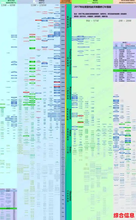 CPU天梯图与性能排行榜-cpu天梯图与性能排行榜对比