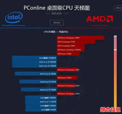 CPU天梯图与性能排行榜-cpu天梯图与性能排行榜对比