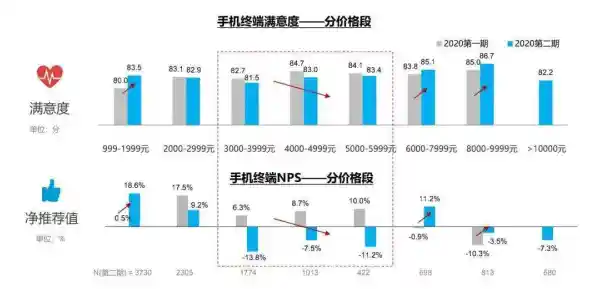 小米手机消费者反馈详述：实际使用感受与市场反响综合评估