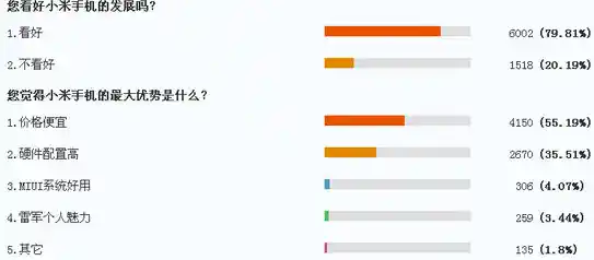 小米手机消费者反馈详述：实际使用感受与市场反响综合评估