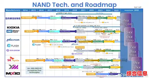 全面解读内存颗粒天梯图：轻松跟进存储技术新发展与市场趋势