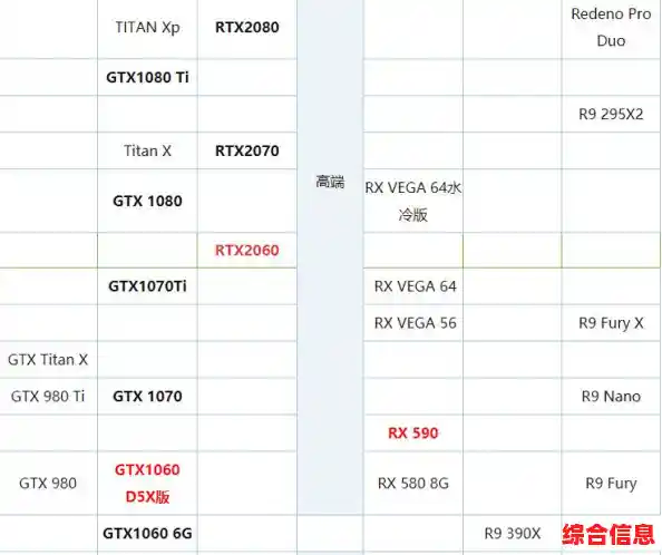2060 显卡天梯图,rtx2060显卡天梯图