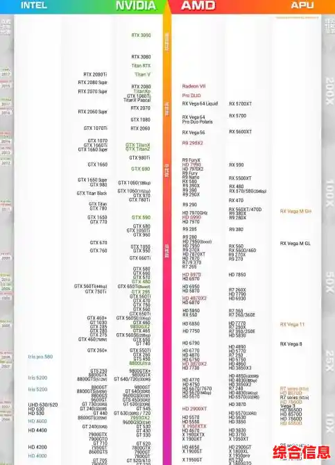 2060 显卡天梯图,rtx2060显卡天梯图