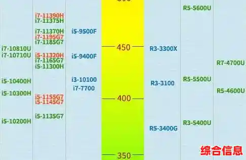 炫龙CPU展现压倒性实力，性能巅峰对决中独占鳌头，再攀天梯图新高！