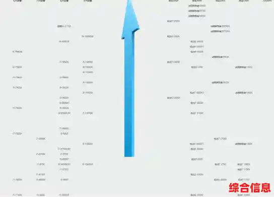 炫龙CPU展现压倒性实力，性能巅峰对决中独占鳌头，再攀天梯图新高！