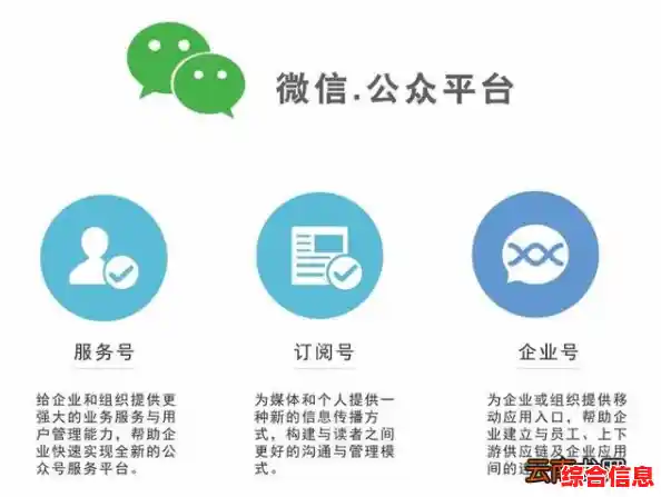 创建微信公众号_如何创建微信公众号