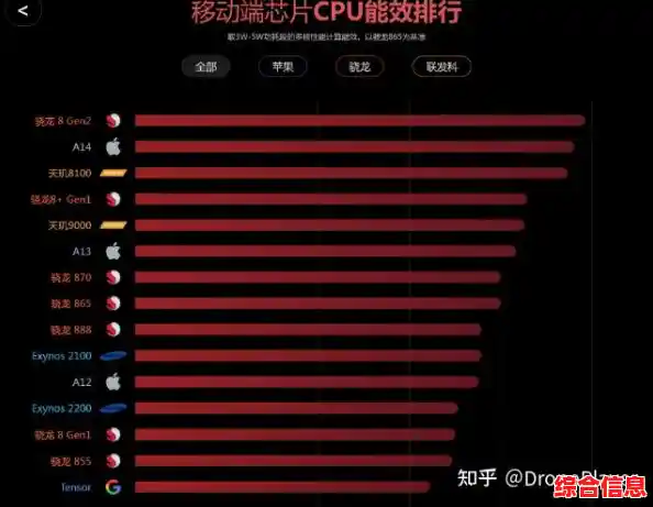 手机处理器性能天梯图2023：助你快速挑选高性能机型