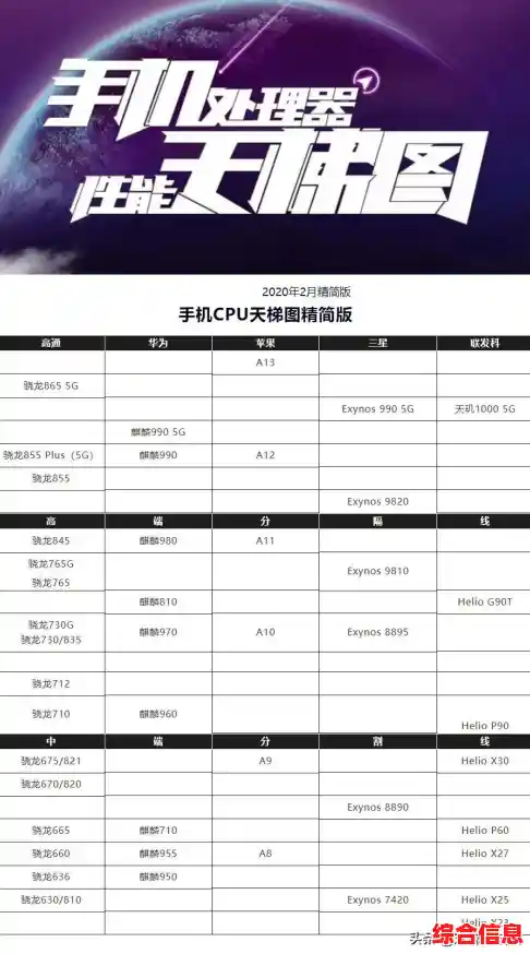 笔记本处理器天梯图全记录：多年型号横向对比与性能深度解析