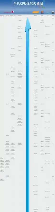 笔记本处理器天梯图全记录：多年型号横向对比与性能深度解析