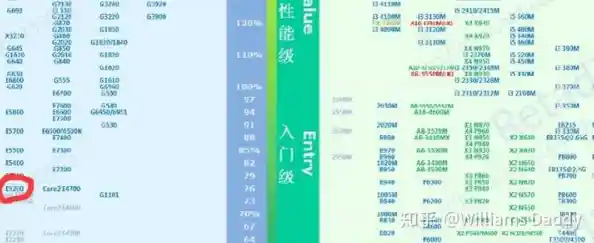 e5800cpu天梯图-e5800 cpu配什么主板