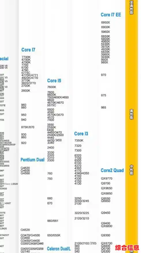 e5800cpu天梯图-e5800 cpu配什么主板