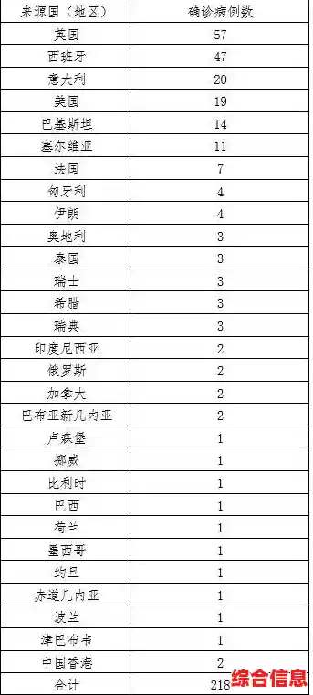 【近期中国各地的疫情状况如何？，辽宁新增1例本土确诊病例在哪】