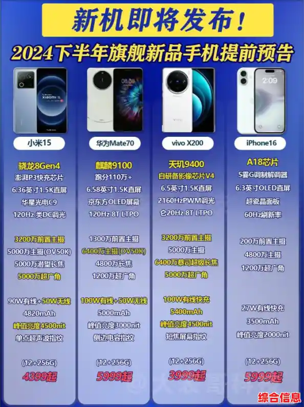最新旗舰手机上市盘点：这些高性能机型值得你立即入手