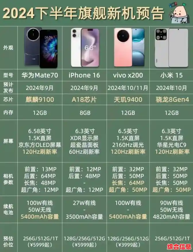 最新旗舰手机上市盘点：这些高性能机型值得你立即入手