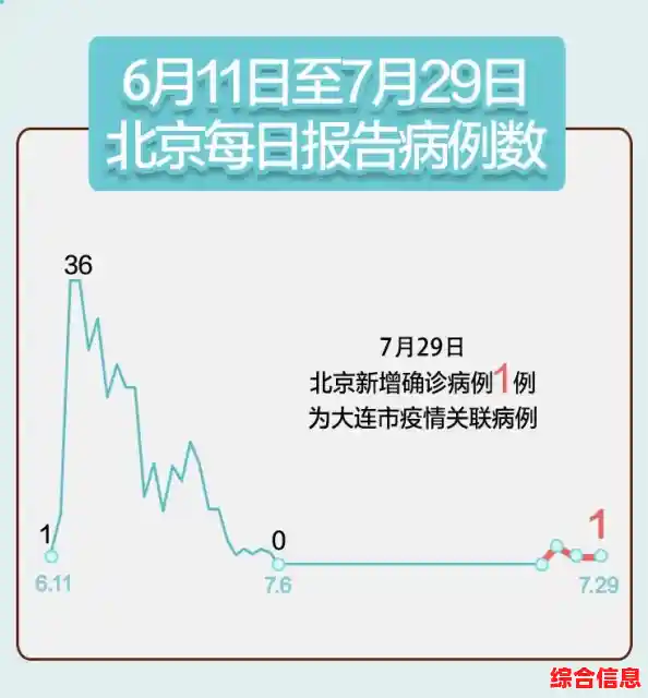 【31省份新增102例本土确诊涉15省，上海新增5本地确诊】