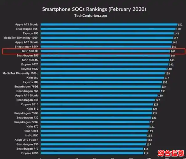 手机处理器性能天梯排名：帮你选出最适合的高效芯片