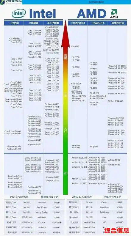 手机显卡性能全揭秘：天梯排名 实测数据，助你精准选购理想机型！
