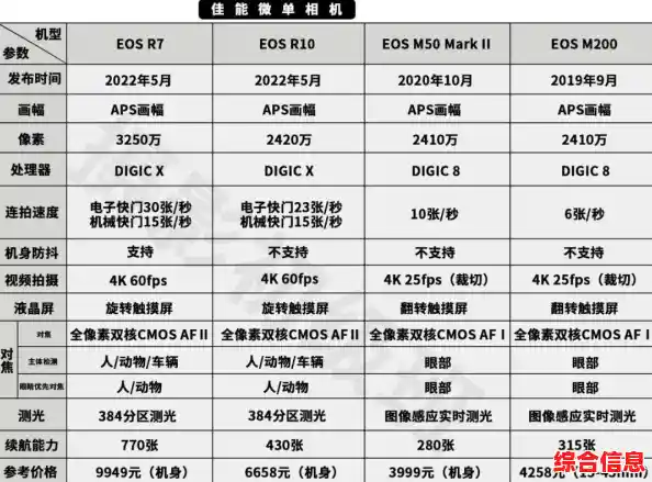 佳能相机天梯图：探索摄影艺术，记录世界万千美景的精彩瞬间