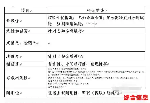 掌握Word勾选技巧：高效创建交互式清单与表单