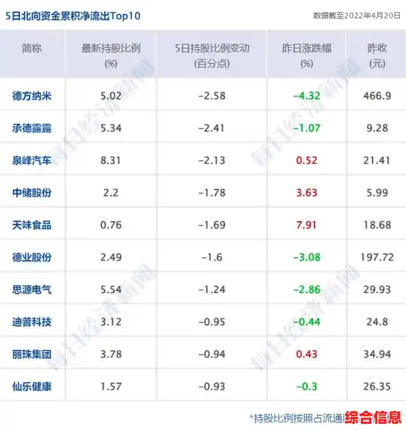 上海日增3500感染，上海本轮疫情源头查明，近八成境外输入来自香港人（上海疫情 溯源）